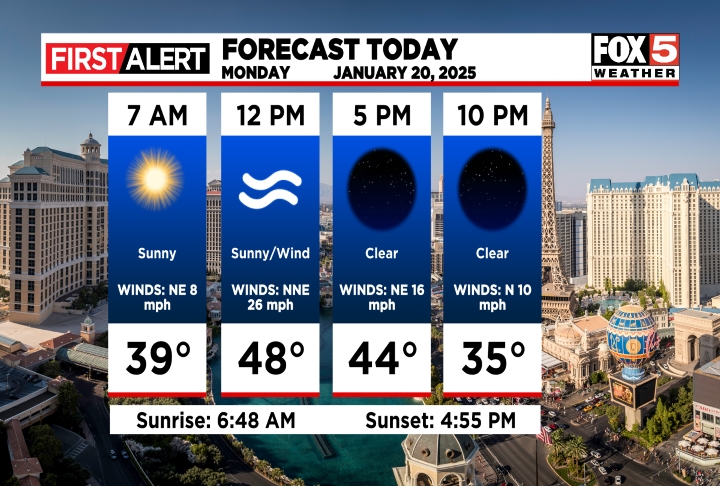 Forecast Today
